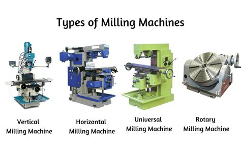 What is Gantry Milling Machines: Types, Uses, & Processes .